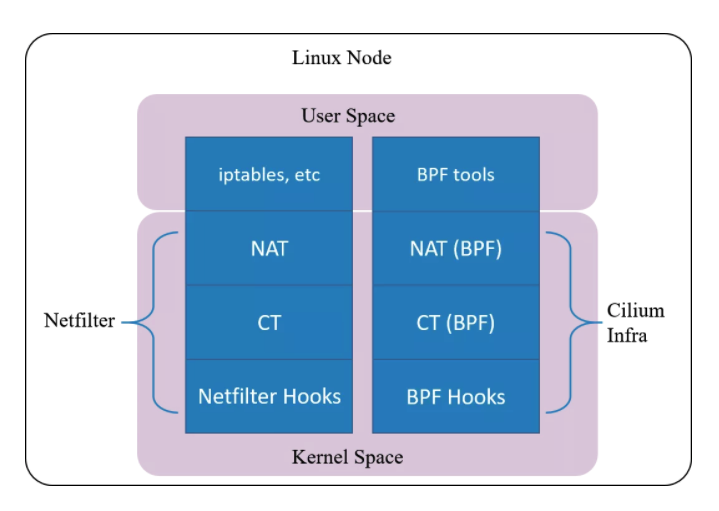 Iptables 介紹與使用