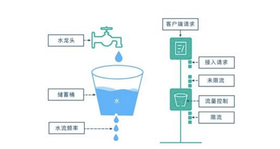 40個 Nginx 常問面試題