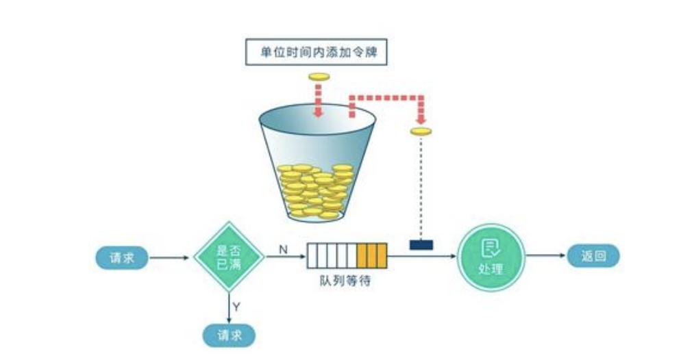 40個 Nginx 常問面試題