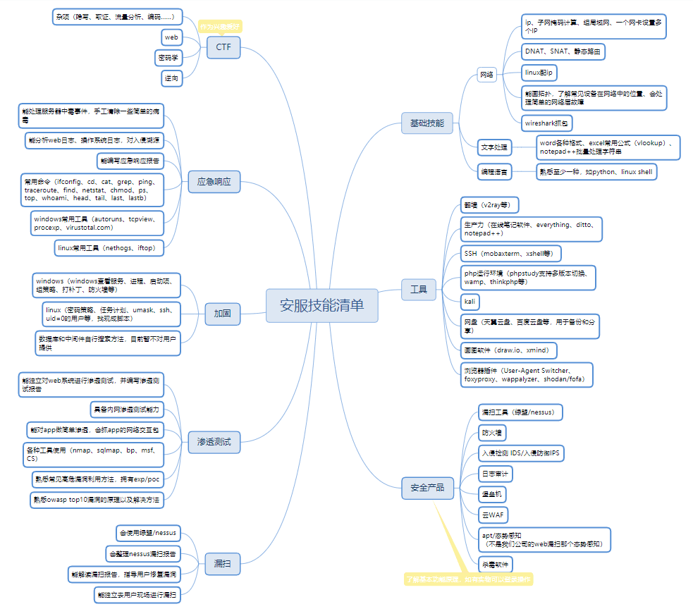 安服工程師技能手冊詳細總結