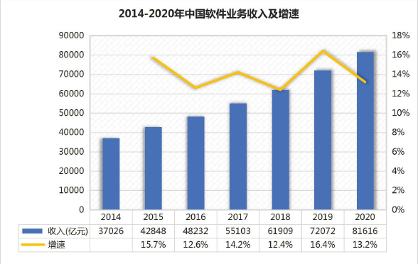 為什么說2023年，IT行業仍是普通人的首選？