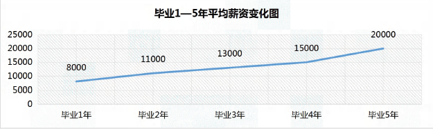 為什么說2023年，IT行業仍是普通人的首選？