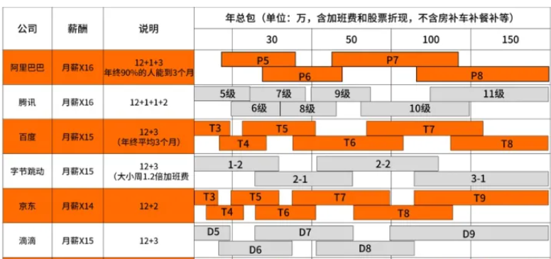 2023,互聯網新風口！來聽大佬怎么說！