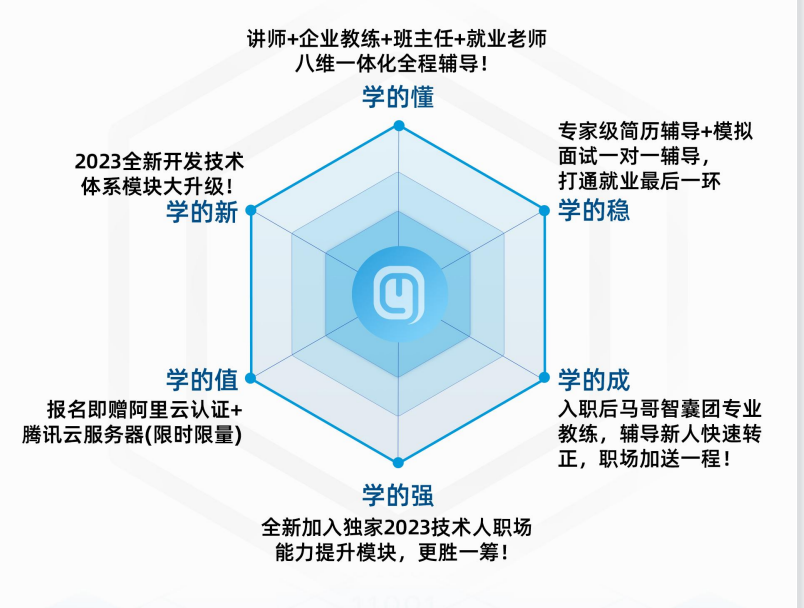 大廠太難進，面試官評價我：基礎牢固，但是···