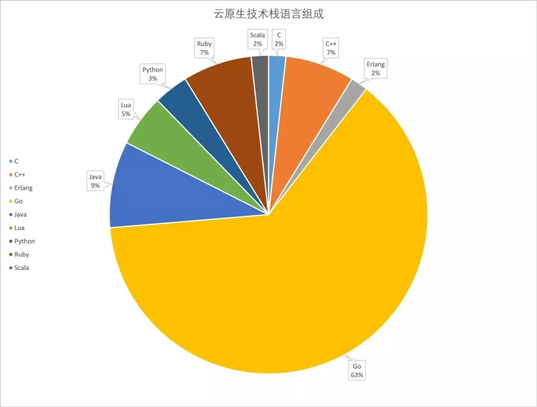 大廠太難進，面試官評價我：基礎牢固，但是···