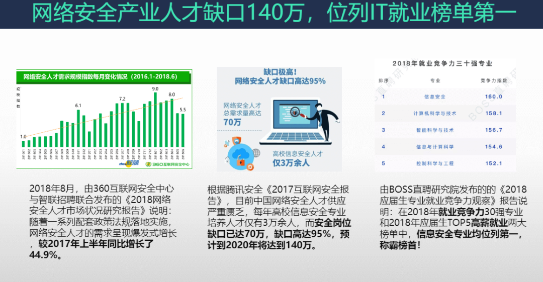 月薪2萬(wàn)，為啥還招不到網(wǎng)絡(luò)安全人才？