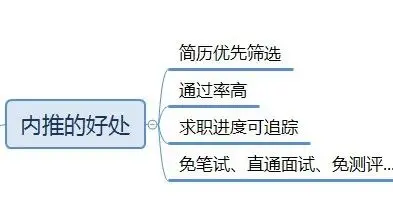 馬哥教育 | 沒有人脈的他，拿到中國移動25K的offer，憑什么？