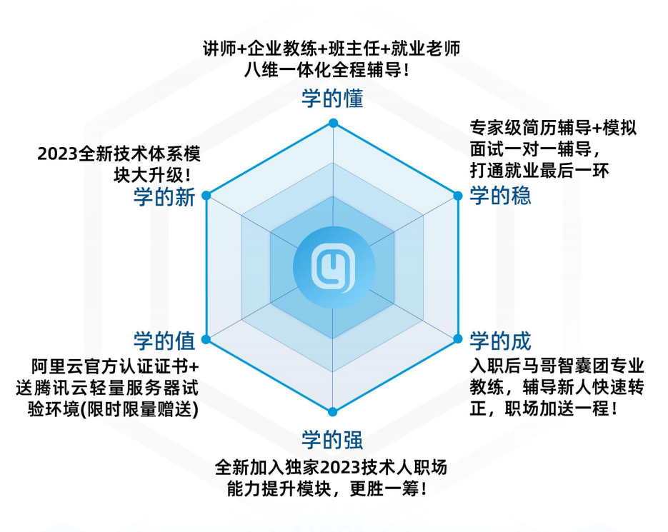 這么有文采的自我介紹，確定不想進班做同學嗎？