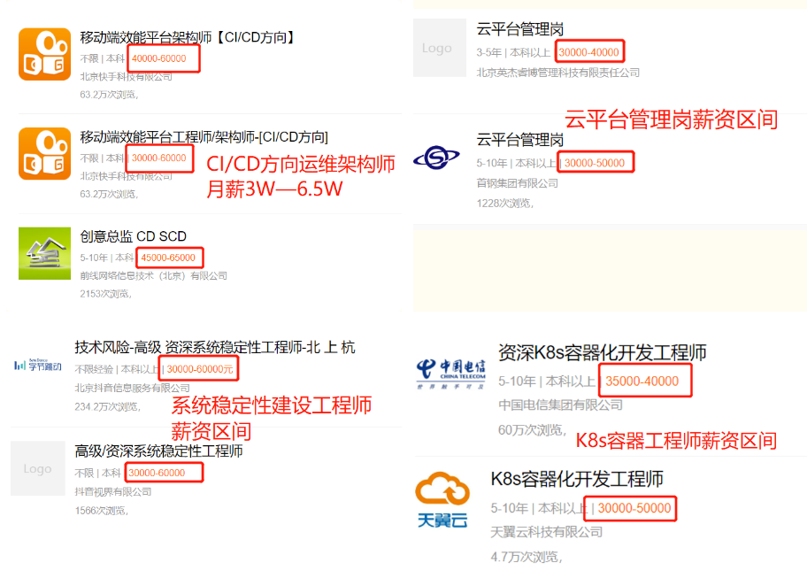 3W+的Linux運維有的9大能力