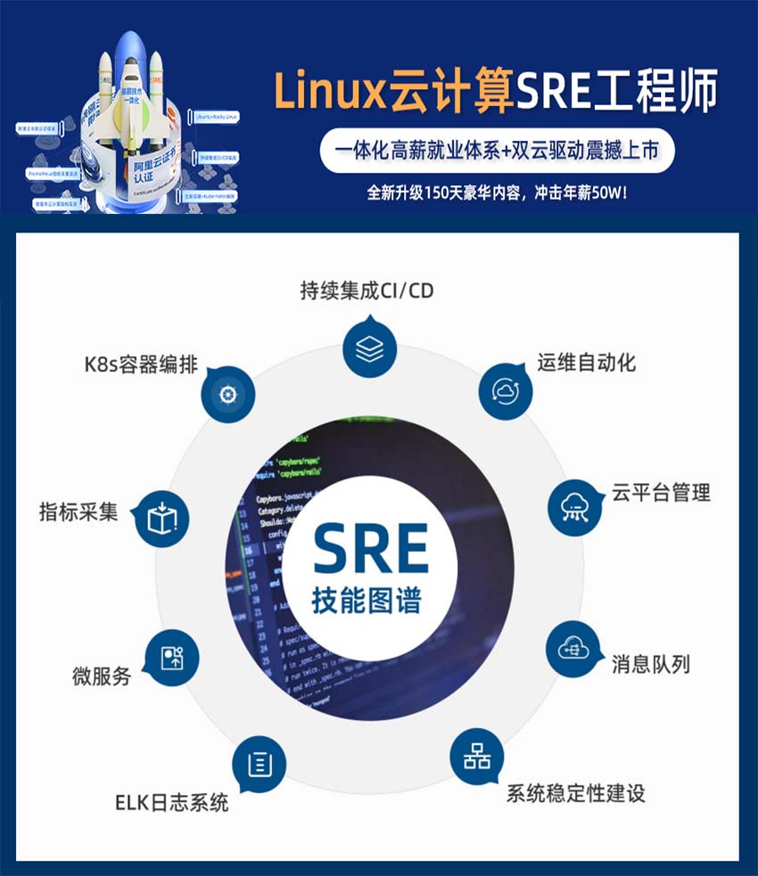 3W+的Linux運維有的9大能力