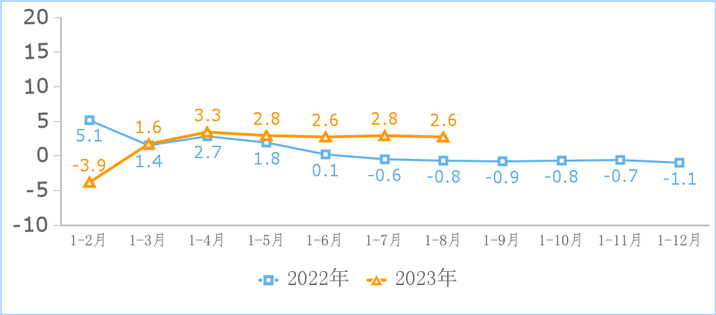 工信部：1-8月互聯網業務利潤總額快速增長！這五個地區收入最高