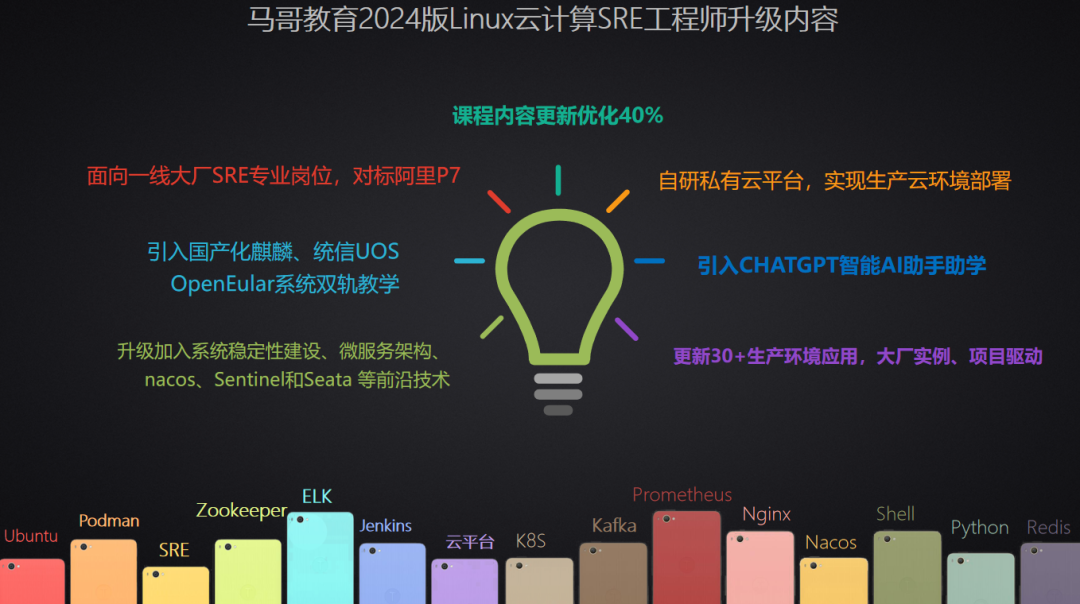 馬哥教育2024年新品發布會圓滿落幕