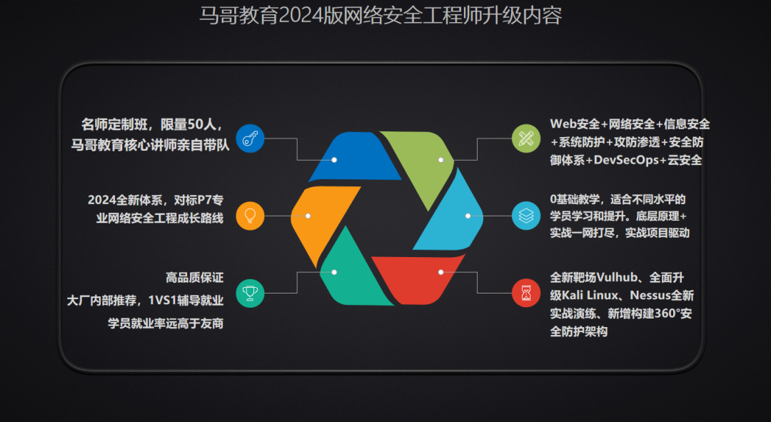 馬哥教育2024年新品發布會圓滿落幕