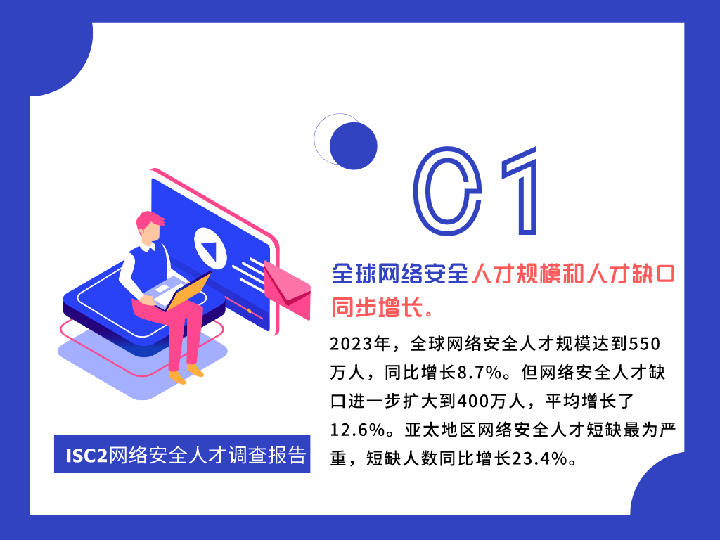 2024年 網絡安全人才市場大趨勢