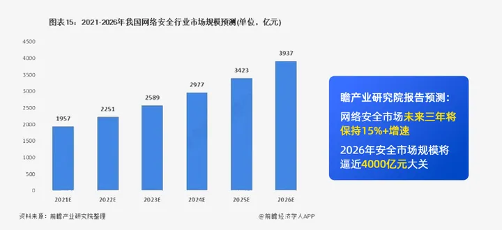 2024網絡安全工程師IT教育培訓機構排名更新