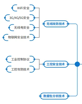 揭秘！年薪直沖50W！網絡安全將成為下一個萬億級風口插圖4