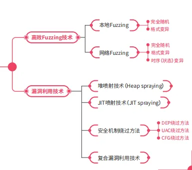 揭秘！年薪直沖50W！網絡安全將成為下一個萬億級風口插圖5