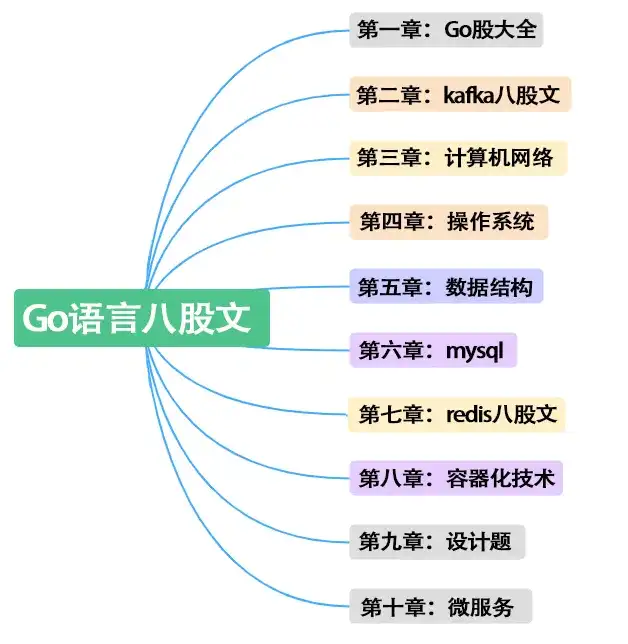 各國程序員最新收入排名公布！你超平均值了嗎？