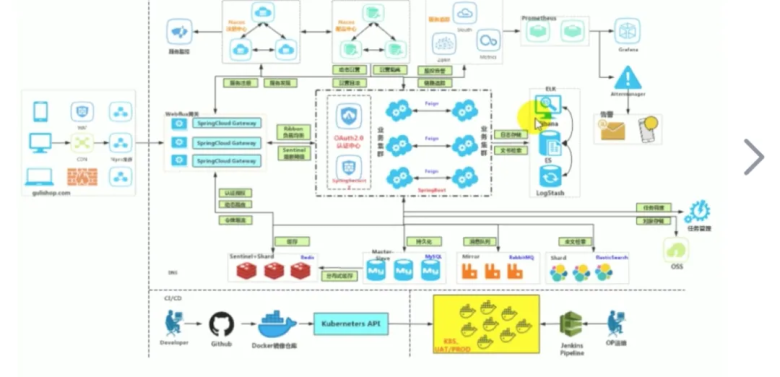 （限時刪）Docker書籍免費送！插圖1