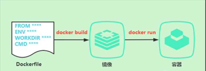 千人進營！Docker 鏡像構建—保姆級入門實戰