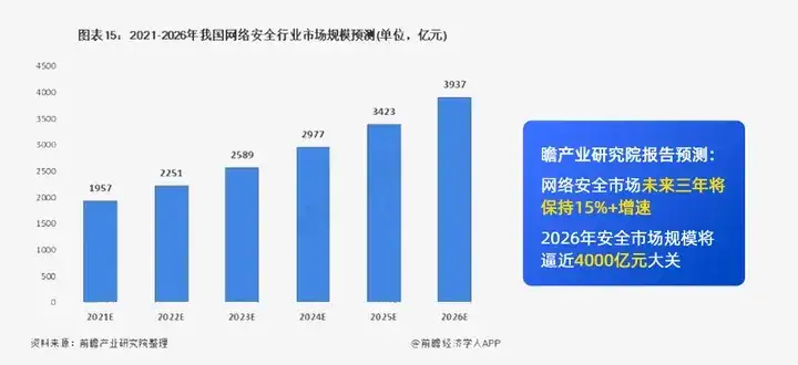 不是哥們？都2024年了，你再不入門網絡安全就晚了