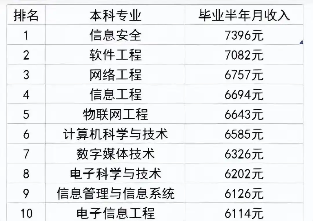 不是哥們？都2024年了，你再不入門網絡安全就晚了