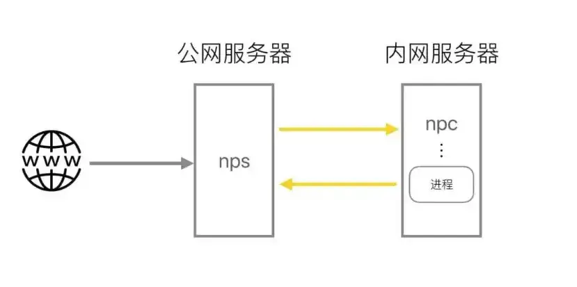 今晚20點開營→《滲透實戰解碼》手把手教你如何進行內網滲透，0經驗上手