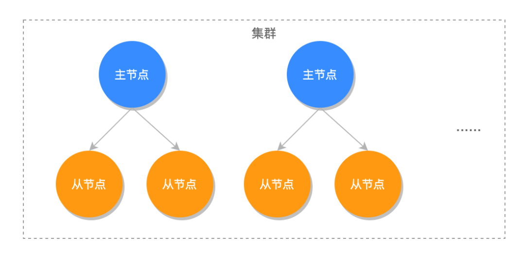 8月22日下午16:00，馬哥教育萬老師??公開課如何搭建Redis集群？！