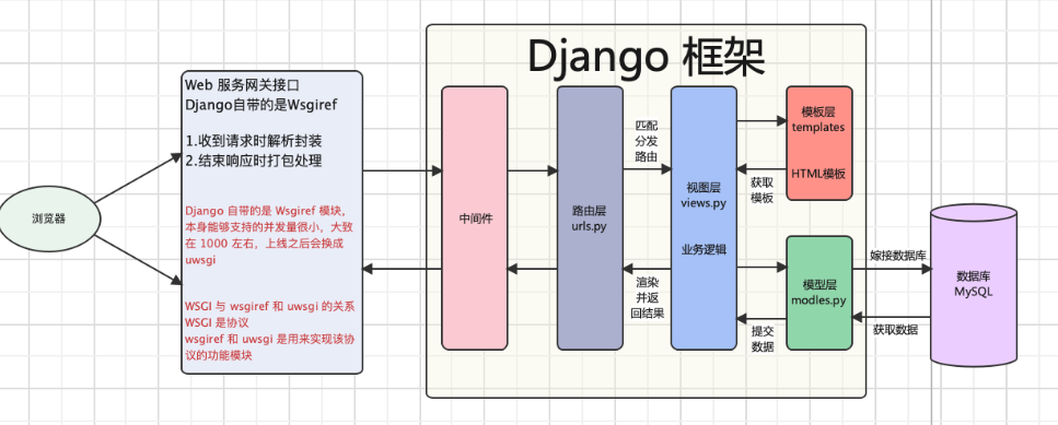 9月25日下午16點【Django實戰】從零開始掌握Django！插圖1