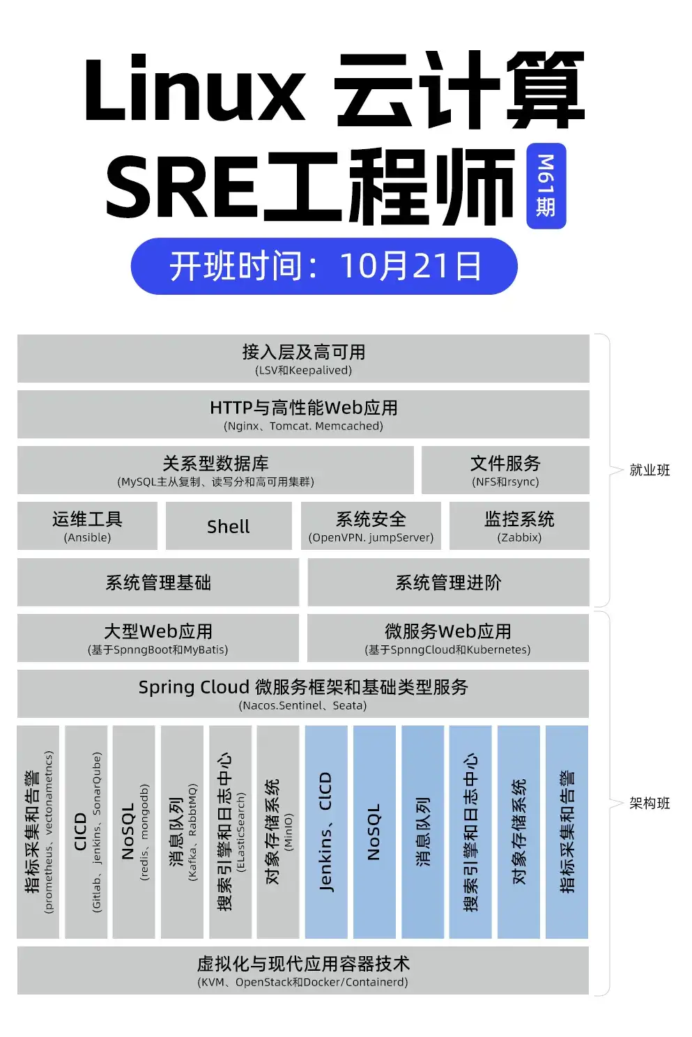 回顧云計算SRE面授班M61期開班儀式！