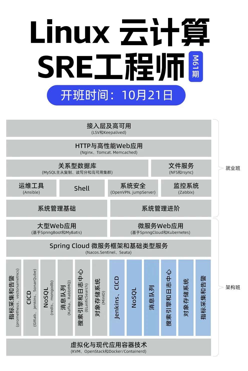 面授班畢業前的項目梳理，全是干貨